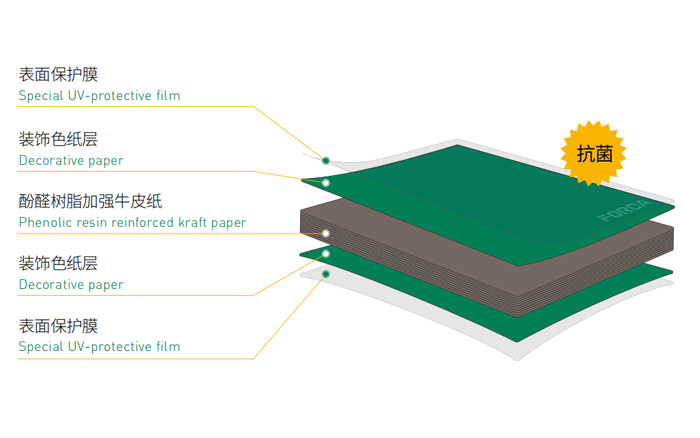 抗倍特產(chǎn)品1